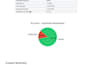 do salesforce data migration, cleanup, and ai deduplication